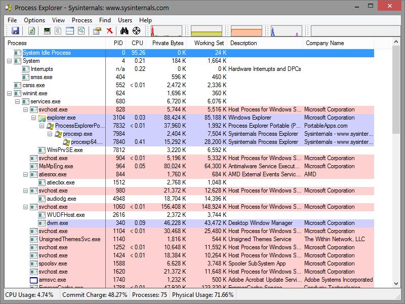 Process Explorer,Process Explorer下载,进程管理