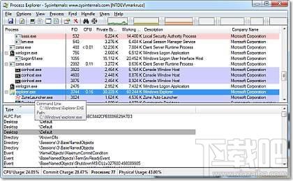 Process Explorer,Process Explorer下载,进程管理