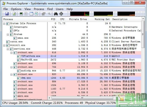 Process Explorer,Process Explorer下载,进程管理