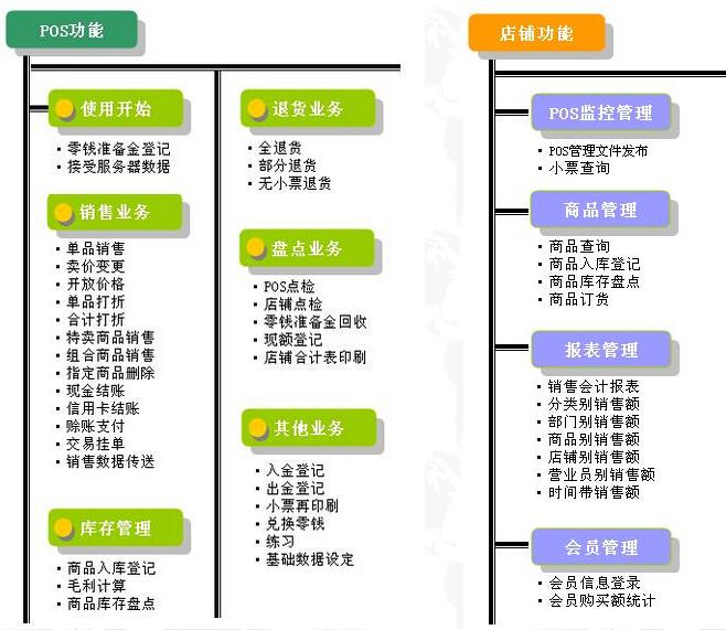 WinPOS,收款机,收款机软件,收款机WinPOS